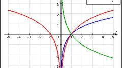 How to build a logarithmic function