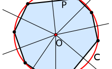How to find radius of circumscribed circle