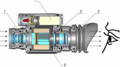 Как сделать прибор ночного видения