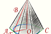 How to find the area of a pyramid