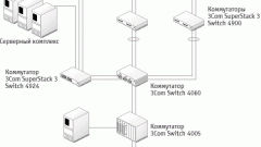 Как соединить коммутаторы