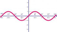 How to draw graphs of functions