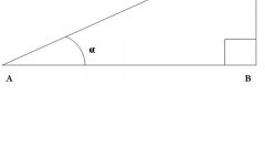 How to find the cosine, the sine of knowing