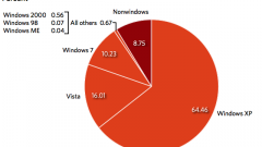 How to transfer interest in shares of the