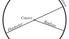 How to find the circumference of a circle