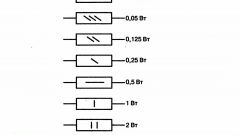 How to determine the power resistor