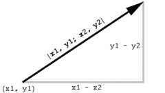 How to calculate the length of the vector