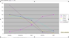 Как создавать в экселе графики