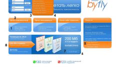 Как подключить гостевой byfly