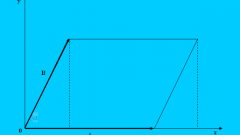 Как вычислить площадь параллелограмма, построенного на векторах
