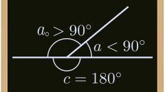 How to find the tangent of the outer corner