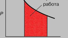 How to define the work in an isothermal process