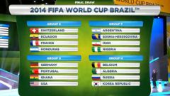 Где узнать расписание матчей чемпионата мира по футболу 2014 года