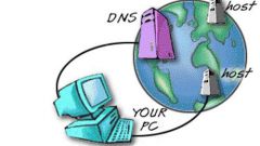 What is DNS?