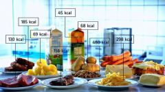 Как определить калорийность продуктов