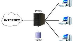 What is a proxy server 
