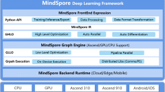 MindSpore от Huawei: новый конкурент для TensorFlow и PyTorch?