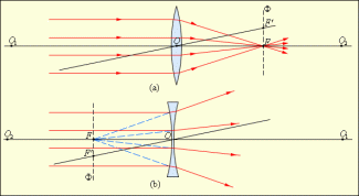 How to determine the optical power