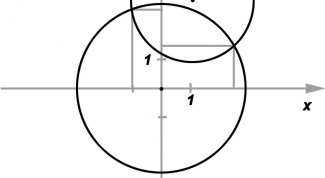 How to find the point of intersection of the circles