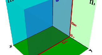Как найти расстояние между параллельными плоскостями