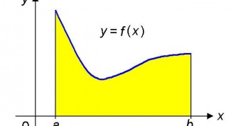 How to prove the continuity of the function