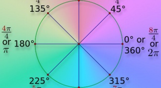 How to translate a number in radians