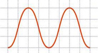 How to draw a sine wave