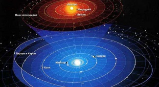 Что такое солнечная система