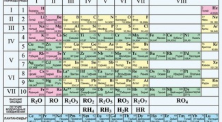 How to find molecular weight