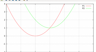 Как вычислять координаты точек пересечения парабол