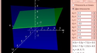 Как составить уравнение плоскости