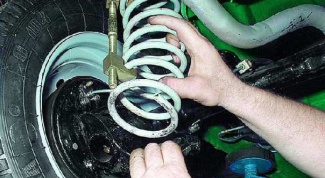 How to check the springs