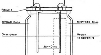 How to make a machine for living water