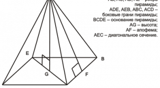 Как найти объём пирамиды
