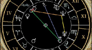 How to calculate a Natal chart