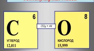 Как определить молекулярную массу