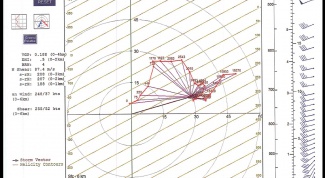 How to build a hodograph