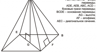 How to find the height of the right pyramid