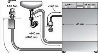 Как сделать посудомоечную машину