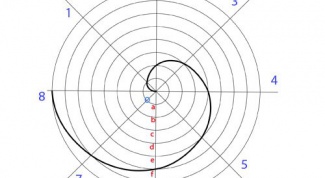 How to build a spiral of Archimedes