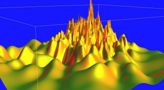 How to find the normal vector