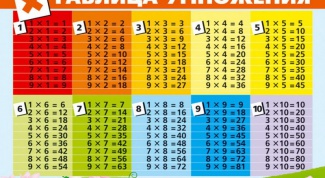 How to create a multiplication table in excel