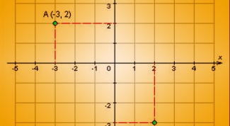 Как определить прямоугольные координаты точек