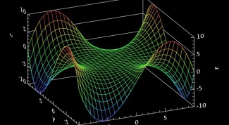 How to build a line of levels