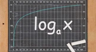 How to take logarithm from the logarithm