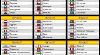 Отборочный турнир к чемпионату мира-2014. Европейские группы