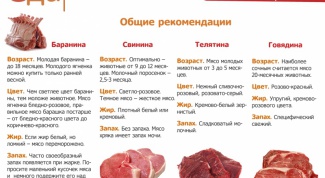 Мясо: как его выбрать?