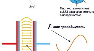 What is the current density