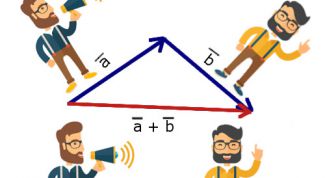 Франчайзинг и геометрия: правило треугольника в экономике