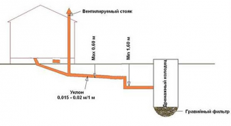 Глубина заложения канализации в частном доме: укладка по СНиП, схема